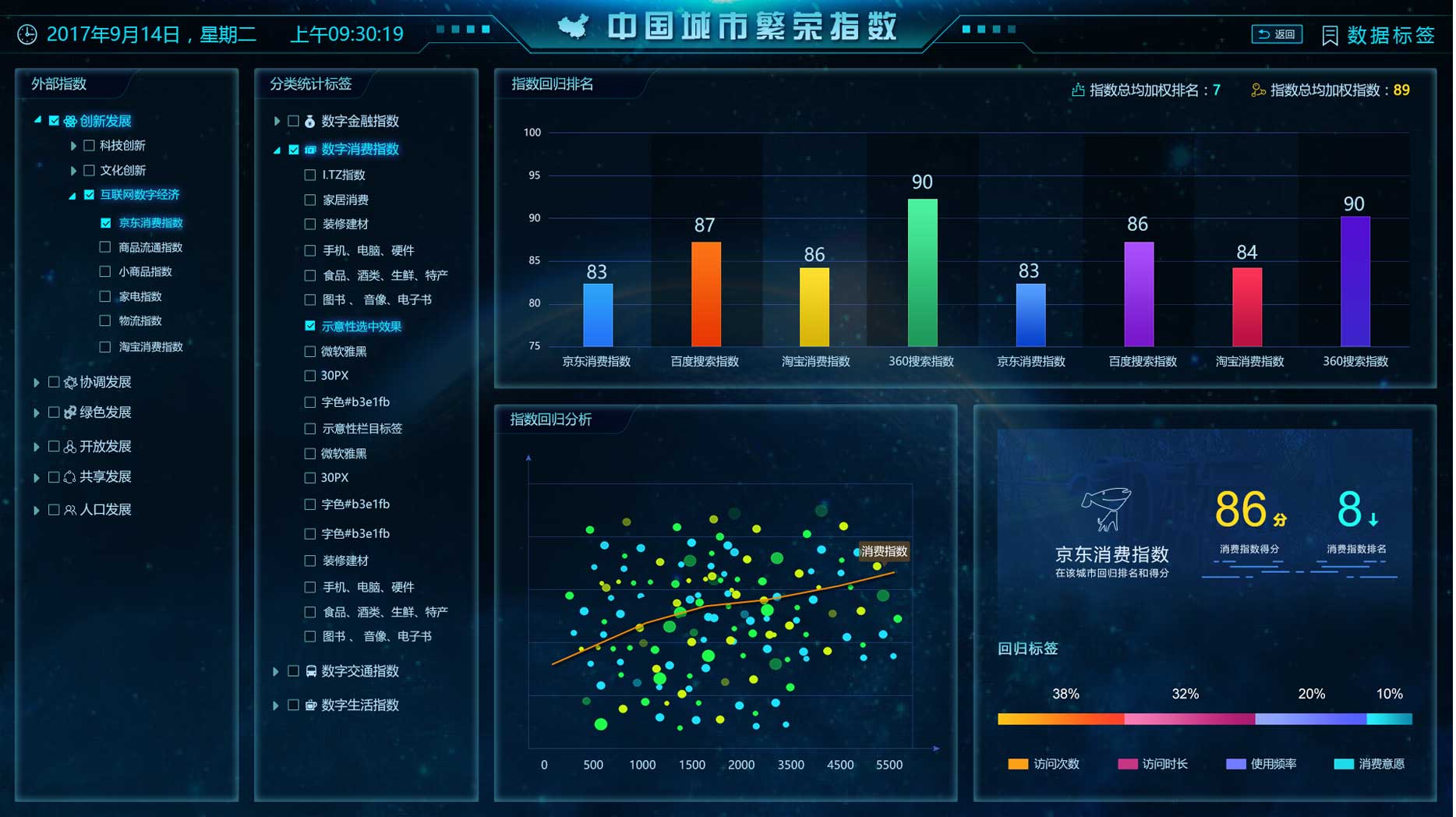 大數(shù)據(jù)指數(shù)可視化—中國城市繁榮指數(shù)界面設(shè)計(jì)MICAPS4系統(tǒng)