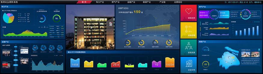 利亞德能源應急控制系統(tǒng)大屏界面設計