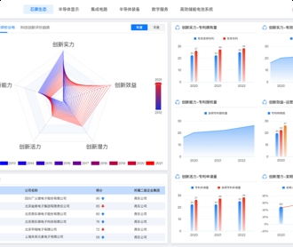 芯片產(chǎn)業(yè)鏈自主可控平臺(tái)界面設(shè)計(jì)