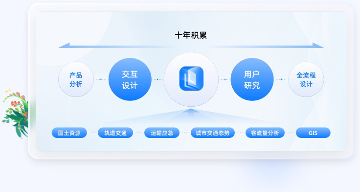 交通行業(yè)行全流程交互設(shè)計(jì)經(jīng)驗(yàn)積累