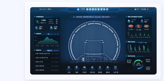 智慧園區(qū)可視化設(shè)計(jì)案例
