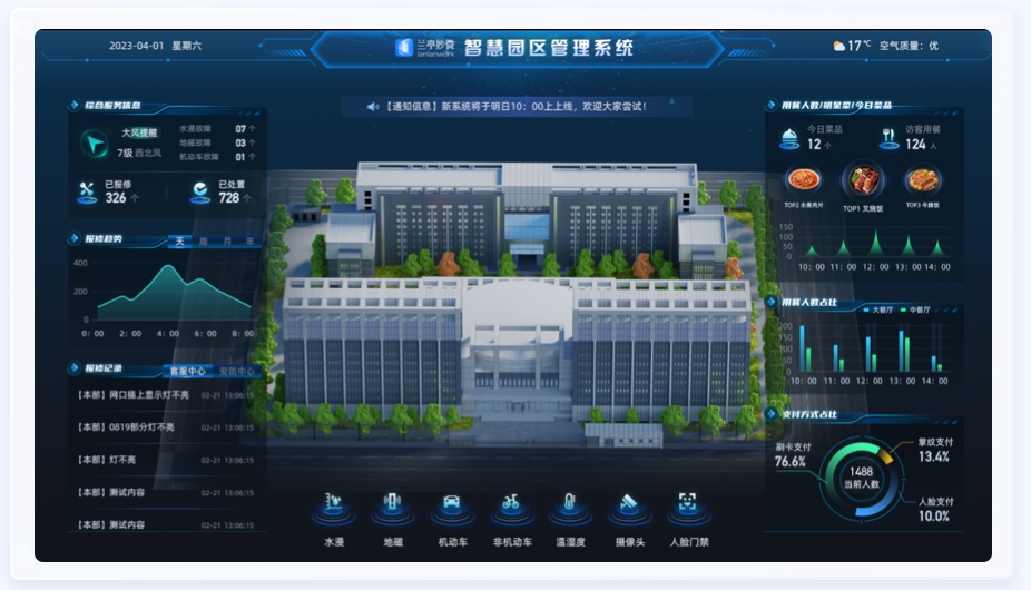 園區(qū)數(shù)字化UI設(shè)計(jì)案例