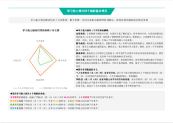 ui界面設計,診斷報告界面設計,教育行業(yè)大數(shù)據(jù)可視化界面設計