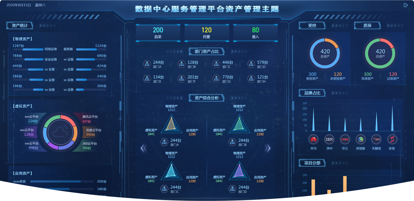 項(xiàng)目概述：數(shù)據(jù)中心監(jiān)控大屏,大屏可視化設(shè)計(jì),大屏ui設(shè)計(jì)